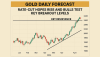 Gold Daily Forecast: Rate-Cut Hopes Rise and Bulls Test Key Breakout Levels