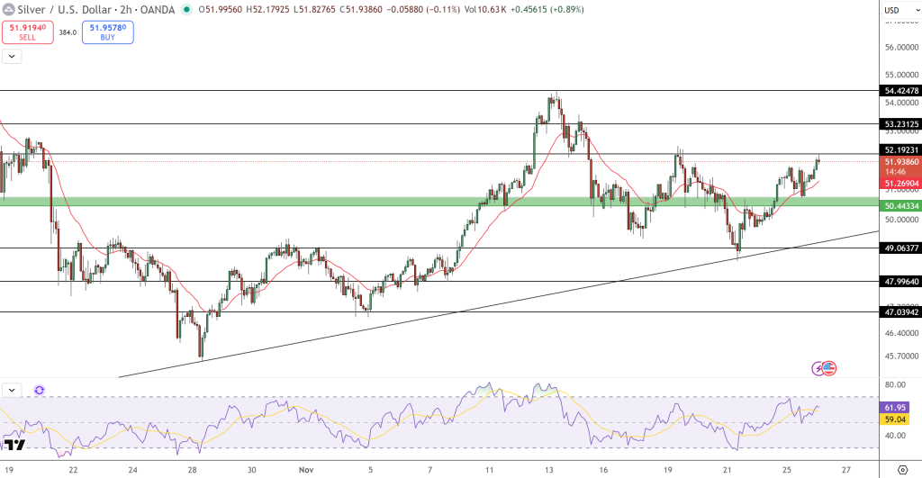Silver Price Chart - Source: Tradingview