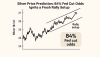 Silver Price Prediction: 84% Fed Cut Odds Ignite a Fresh Rally Setup