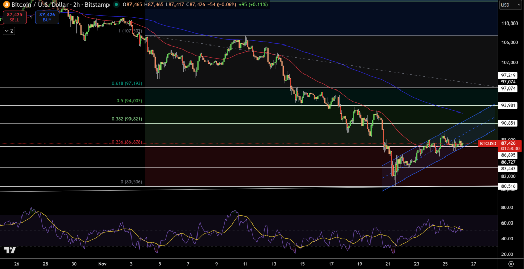 BTC/USD Price Chart - Source: Tradingview