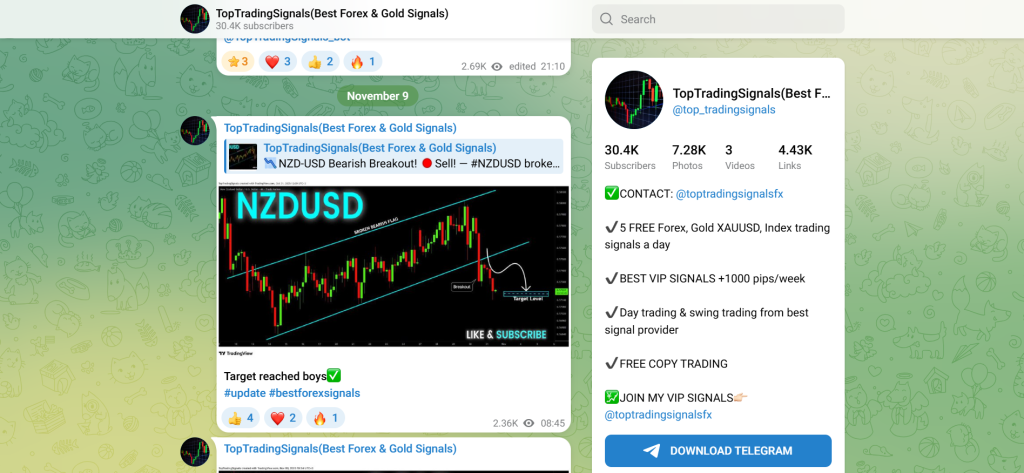 TopTradingSignals Forex Signals Telegram TopTradingSignals Forex Signals Telegram
