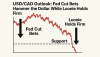 USD/CAD Outlook: Fed Cut Bets Hammer the Dollar While Loonie Holds Firm