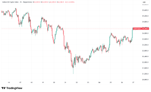 Daily Crypto Signals: Bitcoin Struggles at $90K, Zcash Surges on Grayscale ETF Filing