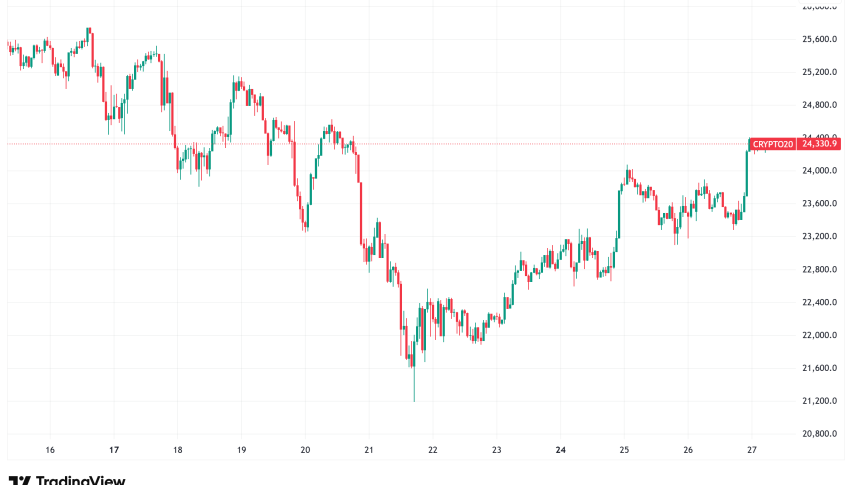 Daily Crypto Signals: Bitcoin Struggles at $90K, Zcash Surges on Grayscale ETF Filing