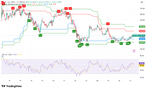 Zcash (ZEC) Soars on Grayscale Spot ETF Filing, Eyeing $600 Resistance