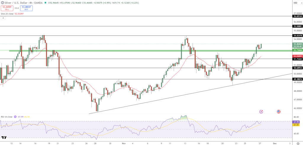 Silver Price Chart - Source: Tradingview