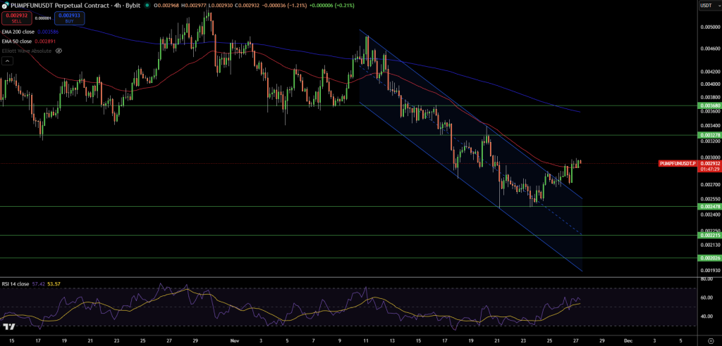 Pumpfun Price Chart - Source: Tradingview