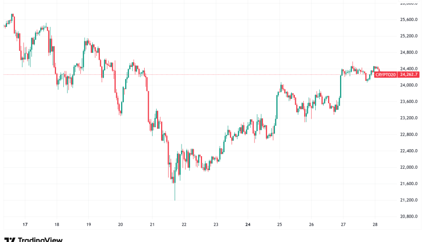 Daily Crypto Signals: Bitcoin Stabilizes Above $90K, Ethereum Faces Technical Headwinds