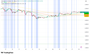 Ethereum Consolidates at $3,000, Institutional Activity Signals Mixed Sentiment Ahead of December Rally