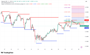 Dogecoin Breaks Below Critical Support as ETF Inflows Collapse 80%, Testing $0.15 Floor