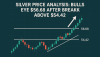 Silver Price Analysis: Bulls Eye $56.68 After Break Above $54.42