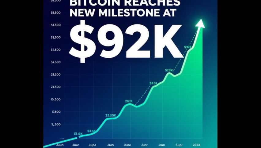 Bitcoin hit $92K for the first time in a while, recovering somewhat from a bear trend.