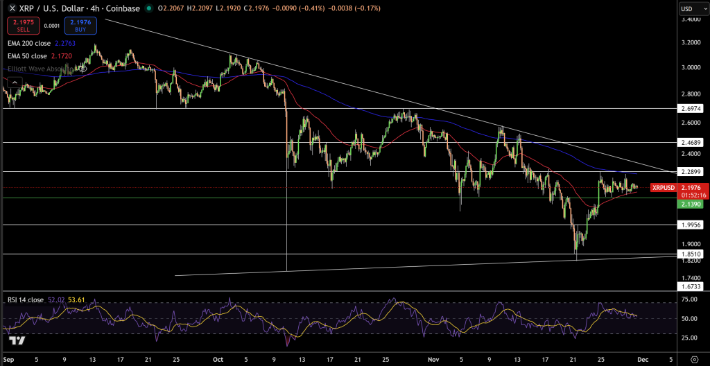 XRP Price Chart - Source: Tradingview