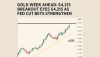 Gold Week Ahead: $4,215 Breakout Eyes $4,315 as Fed Cut Bets Strengthen