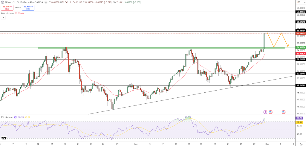 Silver Price Chart - Source: Tradingview