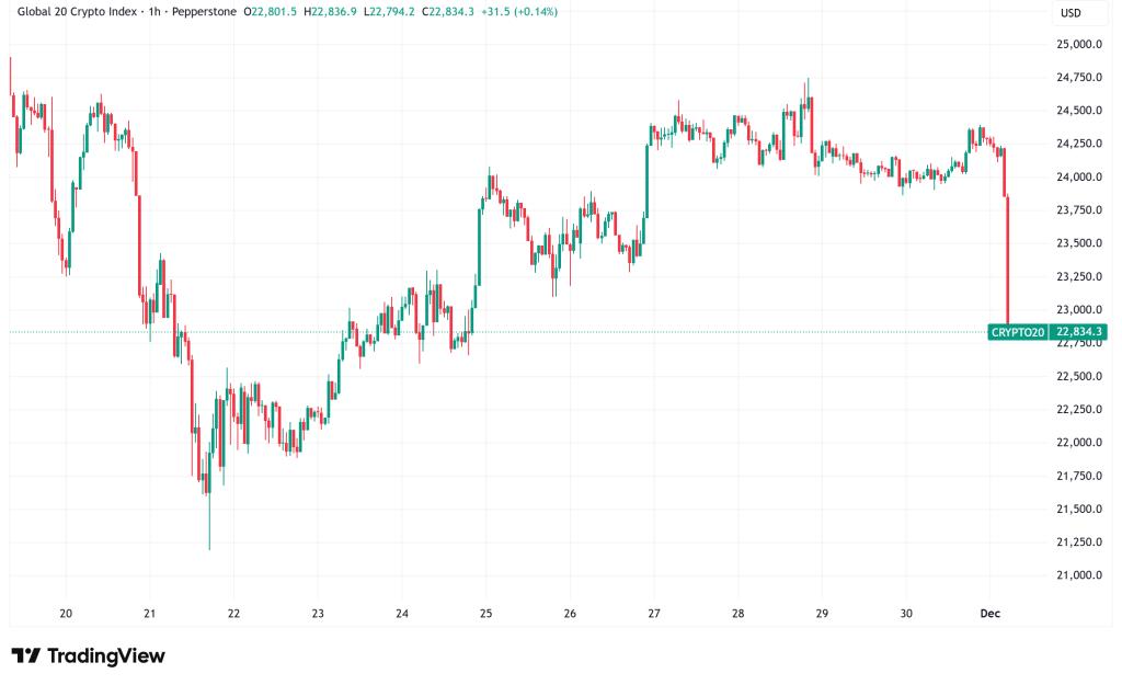 Daily Crypto Signals: Bitcoin Holds Above $91K, Ethereum Valuation Models Signal Major Upside Potential