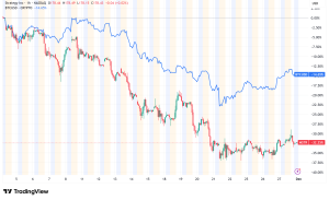 MicroStrategy CEO Confirms Bitcoin 'Kill-Switch' Amid Scrutiny of Squeezed Premium
