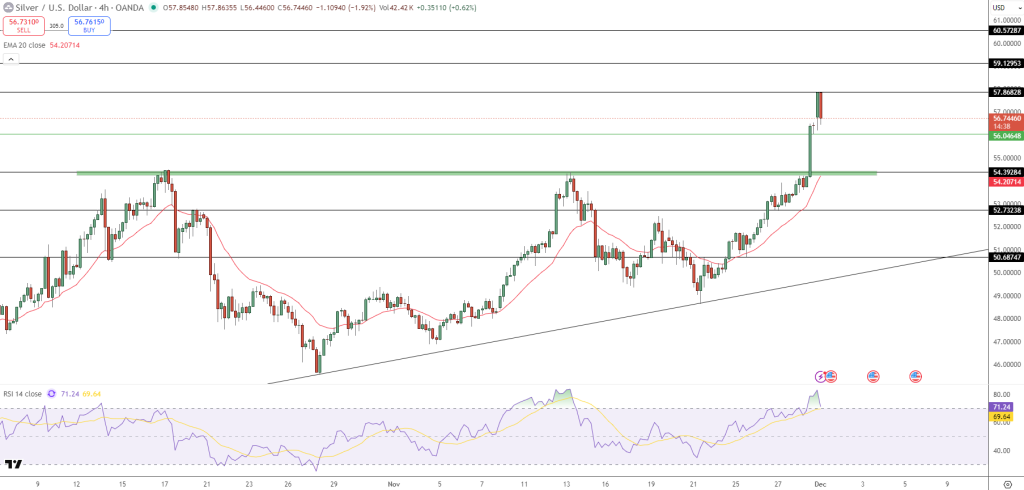 Silver Price Chart - Source: Tradingview