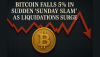 Bitcoin Falls 5% in Sudden ‘Sunday Slam’ as Liquidations Surge