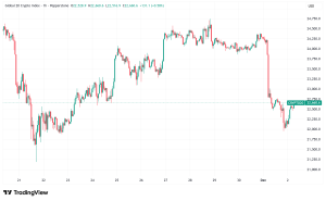 Daily Crypto Signals: Bitcoin Falls to $86,000 and Ethereum Struggles at $2,700 Amid Leverage-Driven Selloff