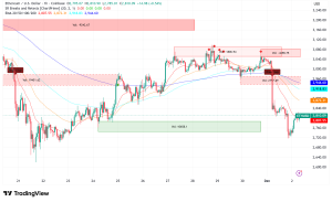 Ethereum Price Analysis: CME Futures Volume Surge Sparks Super-Cycle Debate Amid Critical Support Test