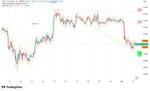 XRP Tests Critical $2 Support as Five Spot ETFs Enter First Full Trading Week