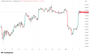 Daily Crypto Signals: Bitcoin and Ethereum Rally as Vanguard Opens Doors to Crypto ETFs, Goldman Sachs Expands Digital Asset Holdings
