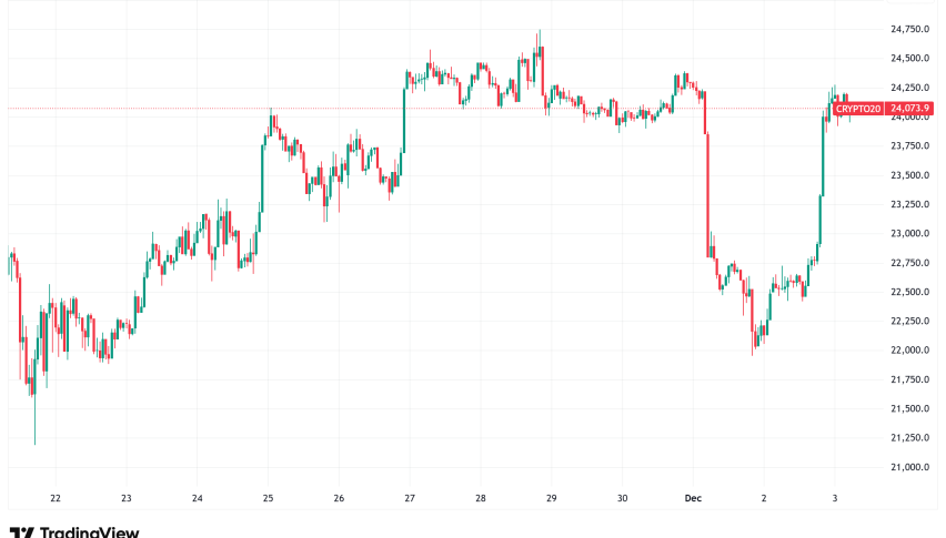 Daily Crypto Signals: Bitcoin and Ethereum Rally as Vanguard Opens Doors to Crypto ETFs, Goldman Sachs Expands Digital Asset Holdings
