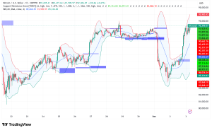 Bitcoin Rebounds Above $92K, Technical Analysis Points to Critical $86K Support Zone