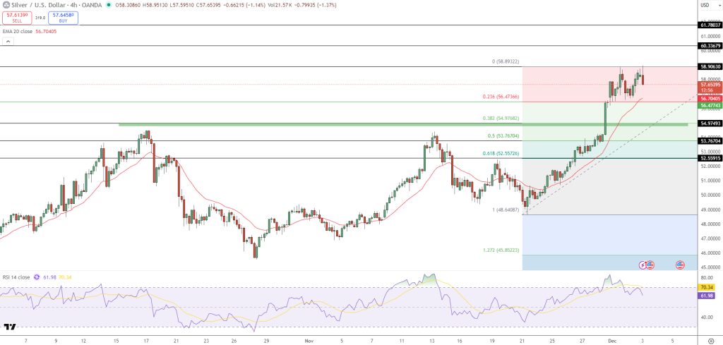 Silver Price Chart - Source: Tradingview