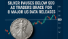 Silver Pauses Below $59 as Traders Brace for 8 Major US Data Releases
