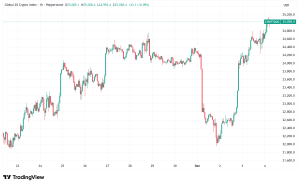 Daily Crypto Signals: Bitcoin Surges While XRP Tests Critical $2.30 Resistance as SEC Targets Leveraged ETFs