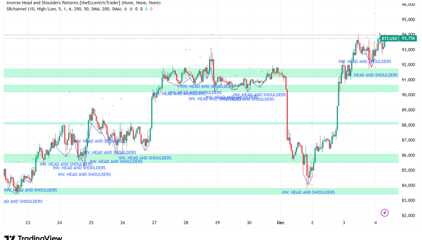 Bitcoin Consolidates Above $94,000 As Dual Bullish Patterns Signal Potential Rally to $107,000