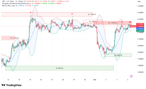 XRP Reaches Critical Inflection Point: $2.30 Breakout Critical After 65% Open Interest Crash