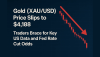 Gold (XAU/USD) Price Slips to $4,188 as Traders Brace for Key US Data and Fed Rate Cut Odds