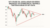 WTI Crude Oil (USOIL) Near $59 Seeks Breakout as Symmetrical Triangle Tightens Ahead of Key Data