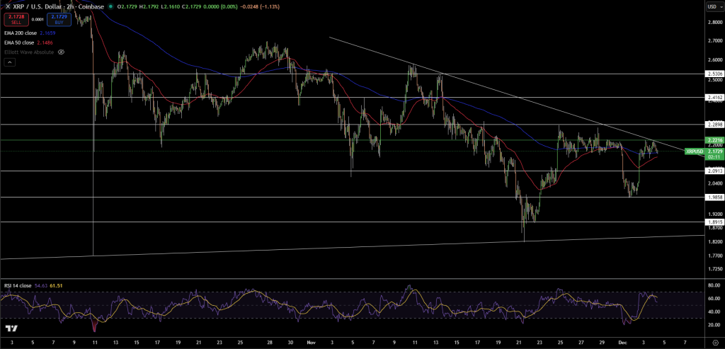 XRP/USD Price Chart - Source: Tradingview