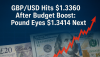 GBP/USD Hits $1.3360 After Budget Boost: Pound Eyes $1.3414 Next