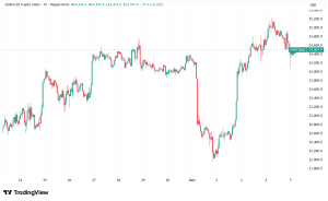 Daily Crypto Signals: Ethereum's Fusaka Upgrade Ignites Outperformance Over Bitcoin