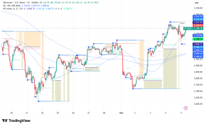 Ethereum Consolidates Above $3,100, Technical Indicators Point to Potential 20% Rally Amid Record ETF Inflows