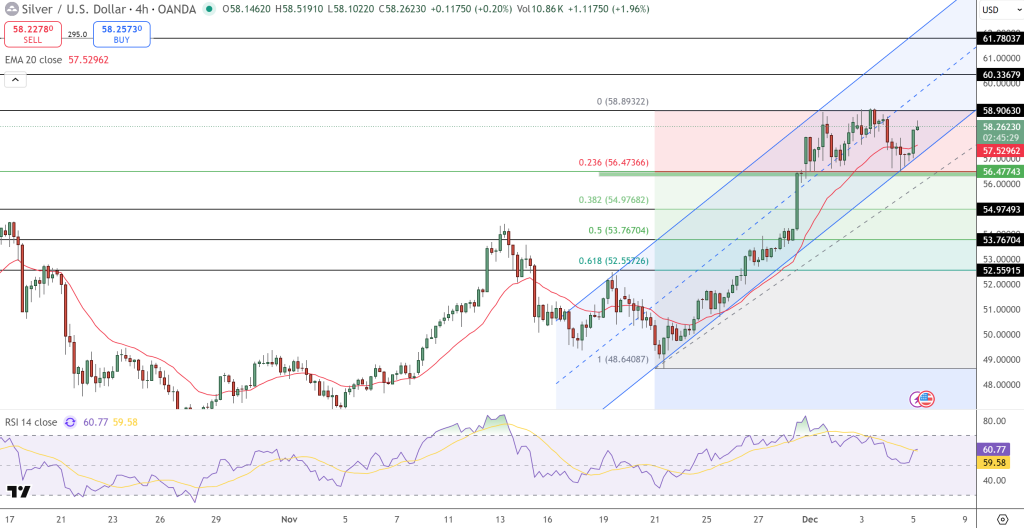 Silver Price Analysis