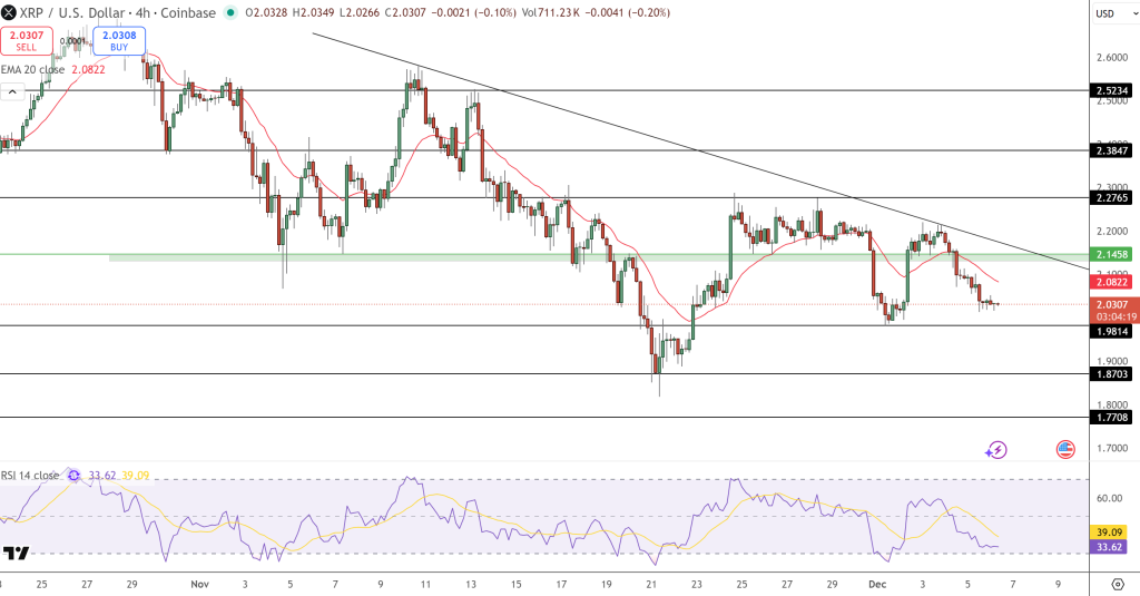 XRP Price Chart - Source: Tradingview