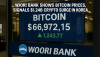 Woori Bank Shows Bitcoin Prices, Signals $1.24B Crypto Surge in Korea