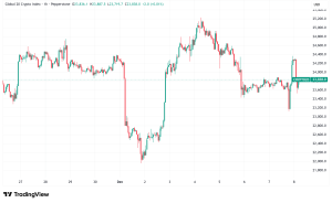 Daily Crypto Signals: Bitcoin Eyes $100K Target, Bitcoin Cash Leads Layer-1 Performance in 2025