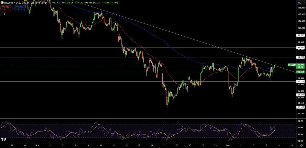 BTC/USD Price Chart - Source: Tradingview