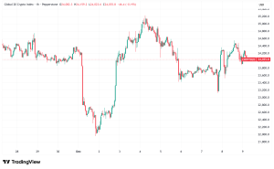 Daily Crypto Signals: Bitcoin Retreats to $90K, XRP Eyes $2.65 Breakout Amid Institutional Surge