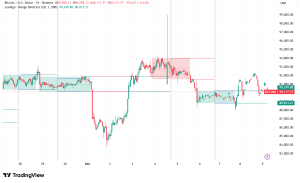 Bitcoin Struggles to Break $92K Resistance as Institutional Caution Meets Retail Optimism