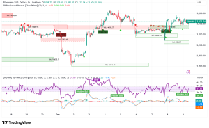 Ethereum Holds $3,150 as Elite Whales Deploy $425M in Long Positions Amid Market Uncertainty