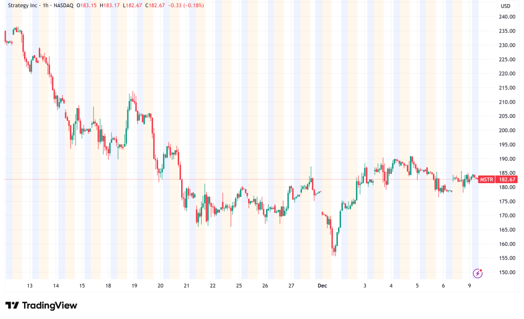 MicroStrategy's Bitcoin Gambit: When Net Assets Exceed Market Value