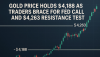 Gold Price Holds $4,188 as Traders Brace for Fed Call and $4,263 Resistance Test